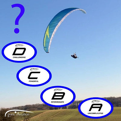 Classification and selection of RC paragliders and RC paramotors